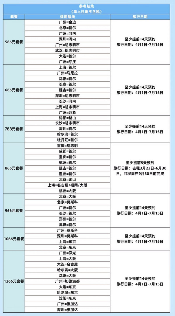 含税1k+就能飞，适合年轻人的出国游！飞猪超级飞行卡国际往返