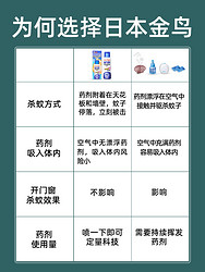 KINCHO 金鸟 灭蚊喷雾杀蚊气雾剂室内非蚊香液强力驱蚊水手环1瓶装200回用