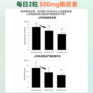 Nature Span倍能适 槲皮素胶囊60粒  肺片清结节素润肺护肺 美国