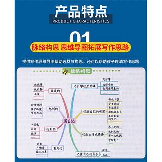 同步作文五年级下册 人教版小作文方法技巧素材积累满分作文大全 5年级下册