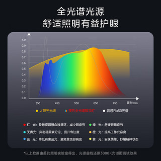 美的（Midea）北欧现代LED吸顶灯全光谱护眼灯饰客厅卧室房间灯饰智控灯具套餐 【幻影黑WIFI款】-三室一厅