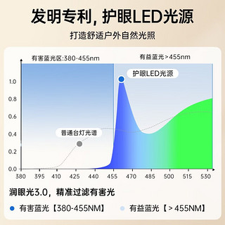 爱德华医生护眼吸顶灯NIR红光儿童房书房卧室灯全屋自然环境光套装 天使之光2代专科级+护眼吸顶灯