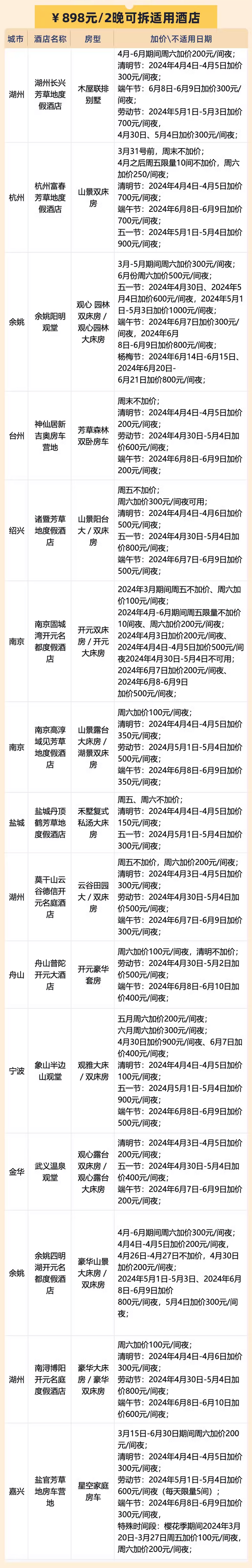 江浙沪2h度假圈，449/晚住高级房型！部分周末不加价！德胧江浙沪2晚高端房型度假通兑（含2大1小早餐）