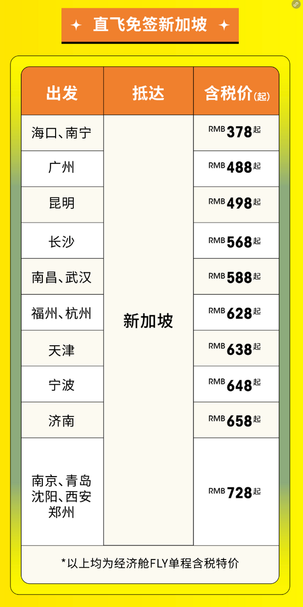 簽證友好！含稅378元+飛東南亞！878飛澳洲！酷航內地14城=新加坡/馬來/印尼/澳大利亞機票