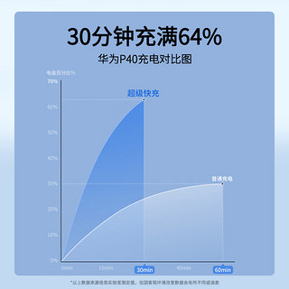 倍思车载充电器40W快充点烟器一拖二超级快充电头汽车转换器线充套装