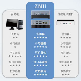 天虹TexHoo ZN11 12/13代酷睿i5迷你主机 NUC家用办公游戏设计小电脑 口袋mini台式整机 i5-1335U 准系统（无内存硬盘带WiFi6）