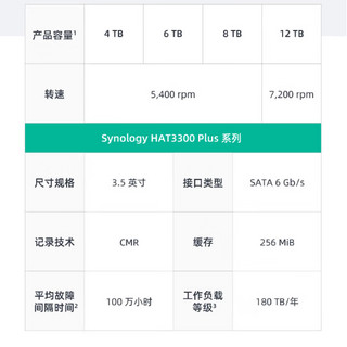 群晖（Synology）群晖（Synology） 网路存储NAS机械硬盘 CMR垂直磁记录 SATA接口3.5英寸 HAT3300-4TB