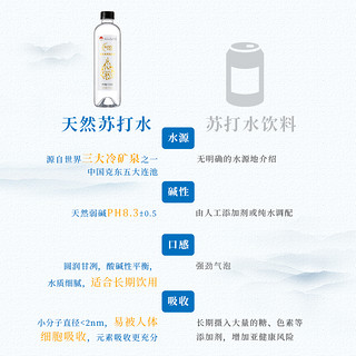 乐百氏克东天然苏打水0添加弱碱性470ml*15瓶