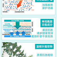 Curél 珂润 化妆水乳液面霜补水套装3种可选润浸系列尚都乐客Sundrug保税