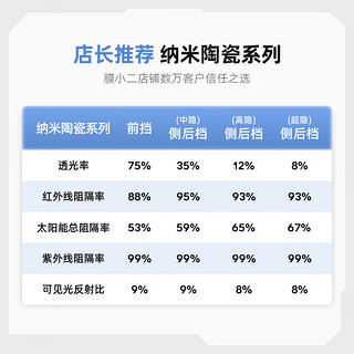 MOXIAOER 膜小二 汽车贴膜汽车膜太阳膜隔热膜全车膜车窗玻璃防爆膜隐私遮光防晒膜