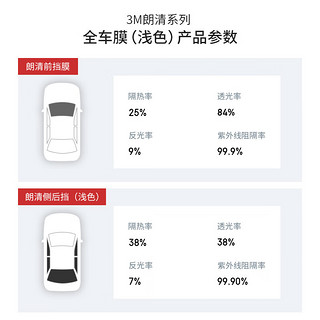 3M 汽车贴膜 朗清系列 新能源特斯拉玻璃车膜太阳隔热车窗膜颜色备注 国际品牌