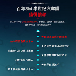 3M 汽车贴膜 朗清系列 新能源特斯拉玻璃车膜太阳隔热车窗膜颜色备注 国际品牌