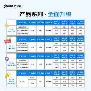 Jauto 京安途 京东自有品牌G85全车浅汽车贴膜窗璃膜防爆陶瓷膜