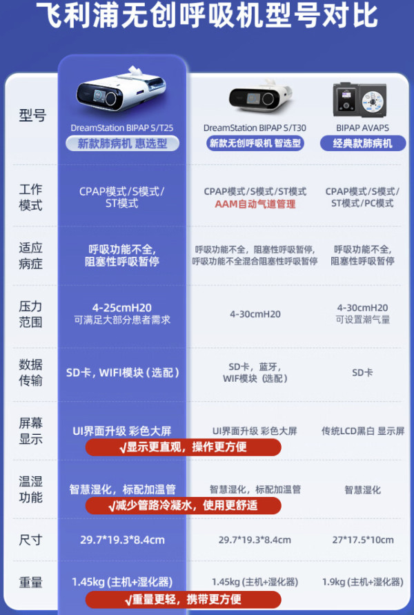 plus会员philips飞利浦止鼾神器双水平呼吸机dsst25