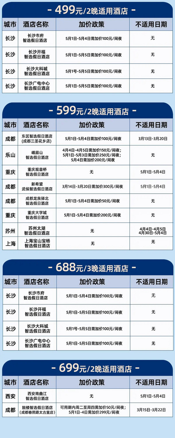 超高性价比还可拆分，藏了3家五一不加价！洲际智选假日酒店7城14店 2-3晚可拆分通兑（含双早）