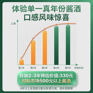 潭酒龙年桃花节限量封坛酒3年酒龄单一年份大曲坤沙酱香型白酒 53度 5L 1桶