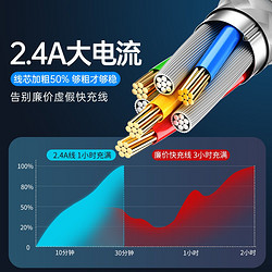 TAFIQ 塔菲克 USB-A转lighting数据线 1m