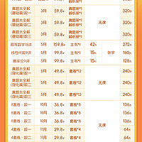 2025张宇考研数学基础30讲+1000题25版张宇考研数学一二三全家桶高数概率线代36讲高等数学18讲1000题线代分册9讲书课包