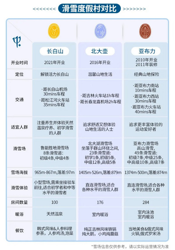 享一价全包!锁住国内雪村+东南亚海岛度假村全年最低价!Club Med早鸟促销