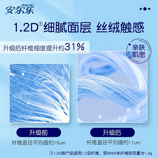 安尔乐蓝芯系列棉柔纤巧卫生巾日用245mm整箱姨妈巾 【升级】 245mm 100片