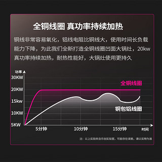 乐创（lecon）商用电磁灶 大锅灶大功率电磁炉电灶工程灶食堂灶单头小炒灶12KW LC-Q-XCSTDZ-1-1-12 单头单尾小炒12KW/380V