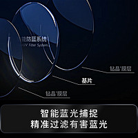 essilor 依视路 钻晶A4防蓝光1.60折射率镜片现片*2+赠镜宴钛框 免费原厂加工