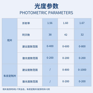 CHARMANT 夏蒙 男款商务变色镜框 CH29706 BL 配万新睿思非球面1.56变灰色