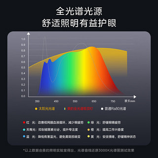 美的（Midea）全光谱LED吸顶灯现代客厅卧室房间灯具套装高显护眼灯饰WIFI智控 【流光金智控款】-60W方灯