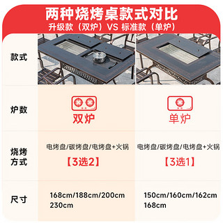 莫 家户外桌椅电烧烤铸铝露台套庭院花园露天铁艺家用外摆室外休闲组合 PVC8椅+188CM祥云雕刻双炉长桌 佳雅8椅+188CM祥云雕刻双炉长桌