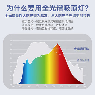 HD全光谱米家AI智能吸顶灯 led防蓝光防频闪高显指客厅卧室餐厅灯具