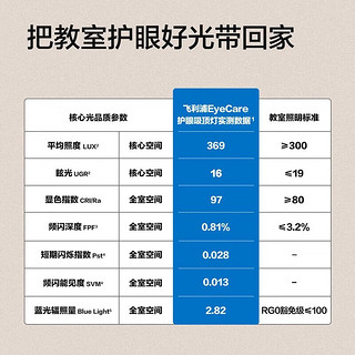 飞利浦（PHILIPS）全光谱RG0护眼吸顶灯led房间灯具大全202324款客厅卧室餐厅灯 护眼吸顶灯 22W 4000K