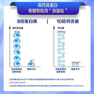 贝因美免疫球蛋白全家营养奶粉 乳糖酶配方 含钙蛋白质 细致营养 189g