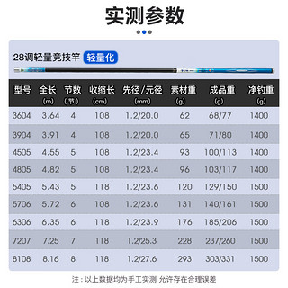 光威（GW）鱼竿手竿5.4米水色良辰竞技5H28调大综合竿钓鱼竿台钓竿黑坑鱼杆