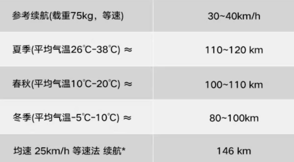 Yadea 雅迪 冠能E10 旗舰版 电动摩托车 YD2000DT-5D