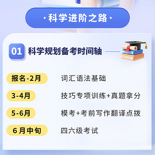 Hujiang Online Class 沪江网校 刘晓艳四级六级英语网课2024刘晓燕点睛全程班6月课程晓燕4级6级