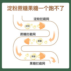 meta bolic MDC日本进口白芸豆大餐前阻断剂糖分淀粉大餐救星抗糖丸