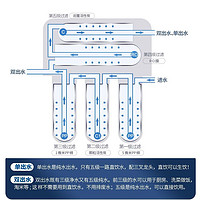 rurua 远大健科 原厂净水器ro反渗透75G大通量全套净水器滤芯通用直饮家用净水机