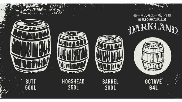 新世界IB先锋、春焕新：Darkland暗域 八分之一雪莉桶 苏格兰单一麦芽威士忌 61.00%vol 700ml  单瓶装