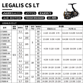 达亿瓦（DAIWA） 21LEGALIS CS LT 纺车轮金属线杯轻量远投钓鱼轮 左右手互换型 2500S-XH(浅线杯+高高速)新