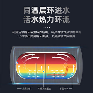 左图右史密斯 电热水器家用储水式扁桶双胆速热恒温一级能效 2200W 圆桶数显+双防电墙 40升