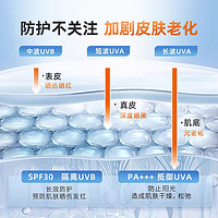 UNO 吾诺 资生堂UNO防晒霜男士专用脸面部户外防紫外线学生隔离保湿防晒乳