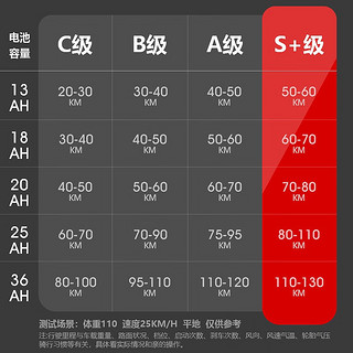 众叶（SOONYE/）Super73 电动自行车新国标可上绿牌电动车山地越野车上班代步工具 【RX青春版】新国标/适合1.7身高 13AH