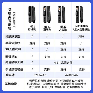 贝德弗3D人脸识别智能锁门锁全自动家用防盗门指纹锁指静脉电子猫眼密码锁 ME21B典雅黑 大屏猫眼版