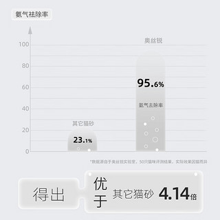 奥丝锐 猫砂钠基原矿石破碎砂高效除臭快速吸水结团低尘 海洋味猫砂8kg