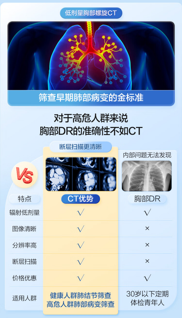 ciming 慈铭体检 【肺部CT+肿瘤12+心脏彩超】男性尊享体检套餐 全国通用