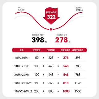 bebebus【】天使之翼免安装床围栏宝宝防摔儿童床边防护栏 【1.8米+2.0米】 双面装 天使之翼【AL6063航空级铝合金】