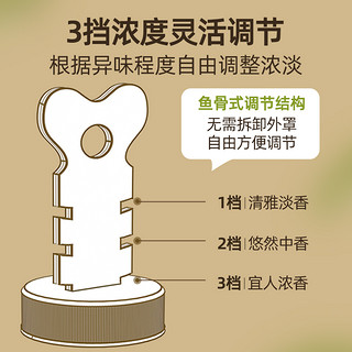 空气清香剂室内卫生间厕所除臭持久留香卧室香氛香薰