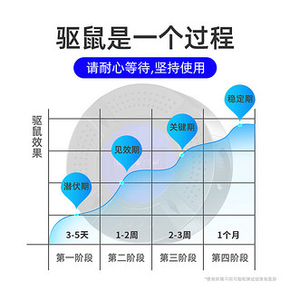 楚婕雅确邦500㎡驱鼠老鼠一窝端灭鼠超声波大功率驱鼠器驱虫蟑螂捕鼠器不用药家商用仓库厂房公司