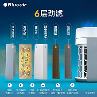 Blueair 布鲁雅尔 空气净化器除甲醛全屋净化机净醛蓝3650i