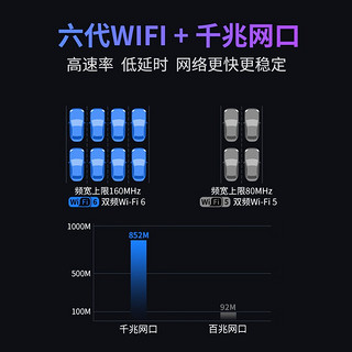 TXCZ START云游戏 电视盒子4K高清家用智能网络电视机顶盒千兆网口全网通无线wifi投屏器 L7【4+32 4K WiFi6 千兆网口】无手柄